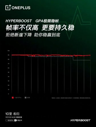 sync|一加10 Pro搭载HyperBoost全链路游戏稳帧技术和哈苏影像2.0