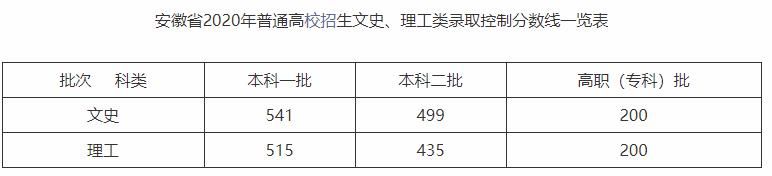 选择大于努力，上这些警校专科大学比上双一流大学的就业率还要高