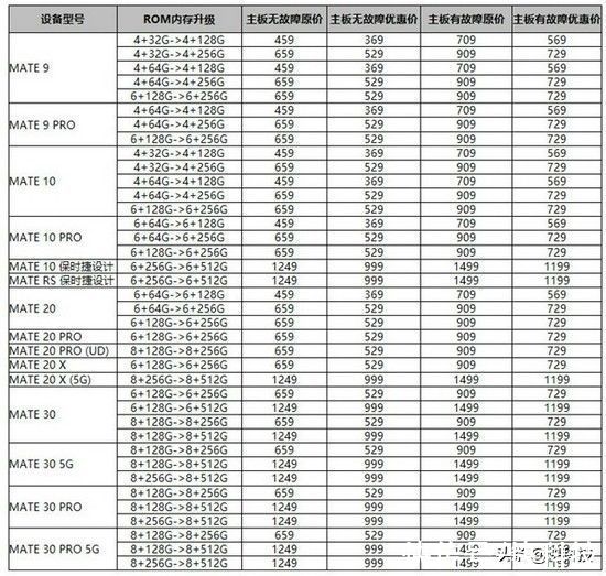 系列|Mate/P旧款旗舰还能再战三年 华为的升级服务让手机流畅回来了