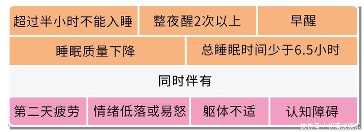 翻来覆去睡不着,半夜还会醒过来4招让你入睡轻松点,不吃药