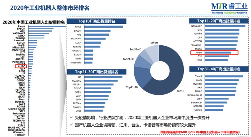 发那科|工业机器人的中国底牌