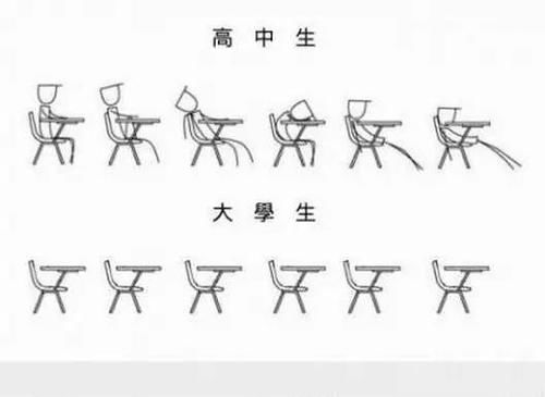 高中|“高中”和“大学”的区别，五张图通俗易懂，看后让人感觉很真实