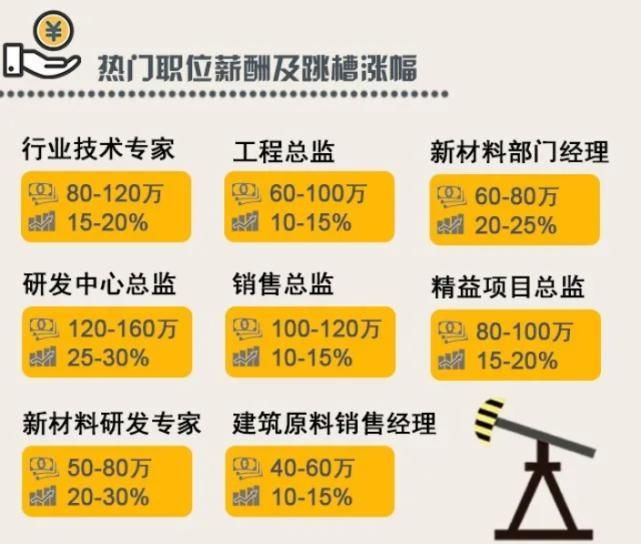 专业|全国哪所大学化工专业好？哪个就业薪酬多？