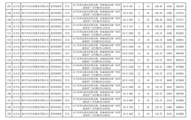 房价|关注｜银川住建局发布消息，银川市650套商品房价公示
