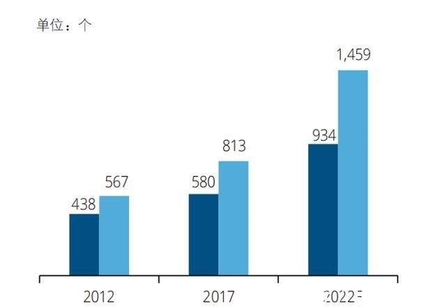新能源|集微咨询:汽车电子爆发,接力智能手机助力半导体芯片增长