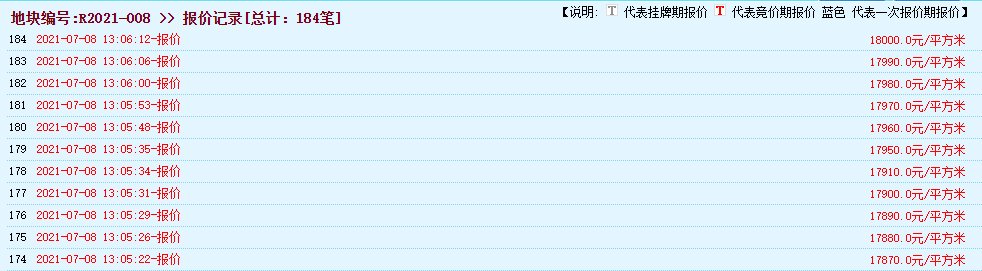 南通|南通集中供地第二日:单日揽金约172亿!通州2宗地块触顶待摇号!