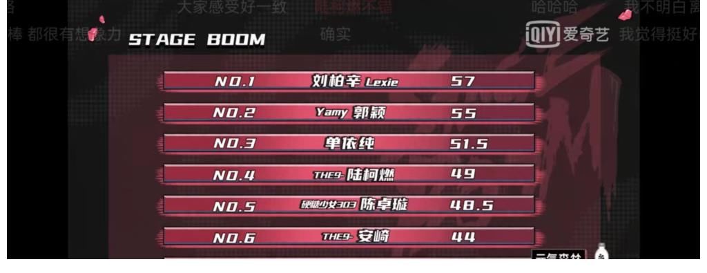 刘柏辛|《爆裂舞台》第六期：少了门面节目无聊，创作小考歌手占优