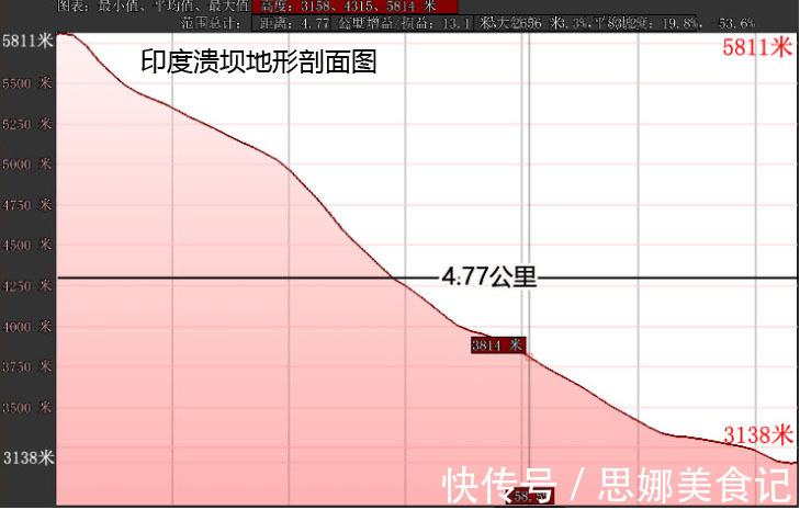 长江|比印度更大的泥石流，堆土有11个三峡大坝，洪峰超长江万年一遇