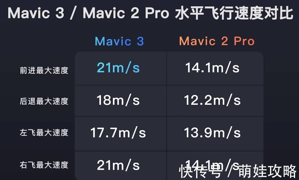 m大疆Mavic 3发布，Mavic 2 Pro老用户有话说，到底该不该换？