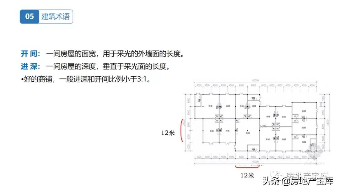 房地产|置业顾问房地产基础知识培训