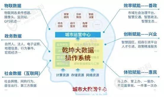 美亚柏科新型智慧城市新在哪?|98看点| 建设