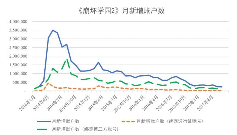 支撑|米哈游之困：新游《原神》引抄袭争议《崩坏》IP难支撑蔡浩宇资本野心