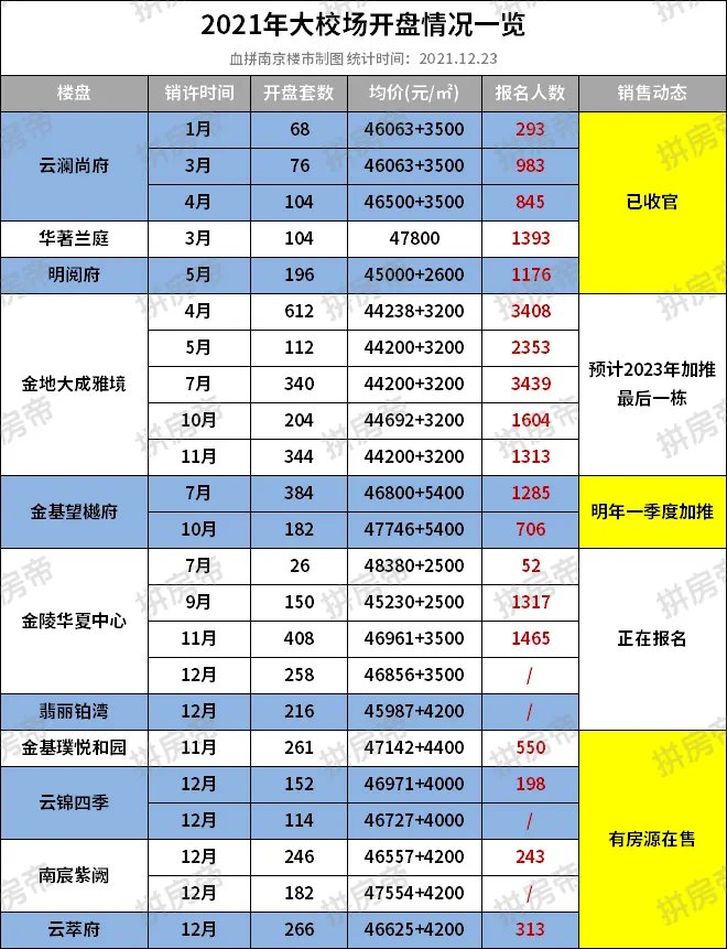 樾府|一年涨了200万,大校场的脚步你还能跟上吗?