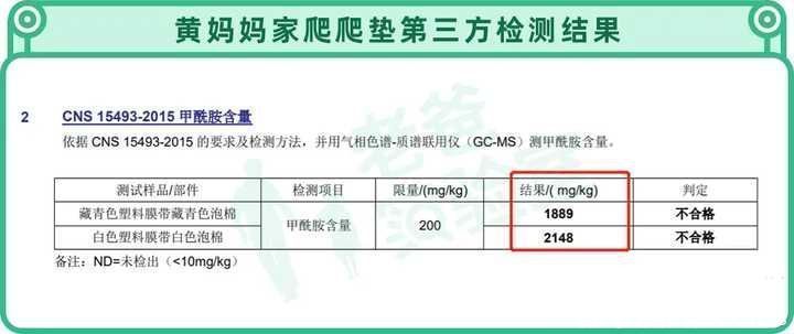 黄妈妈|两个孩子接连起红疹,一张爬爬垫危害竟然这么大?