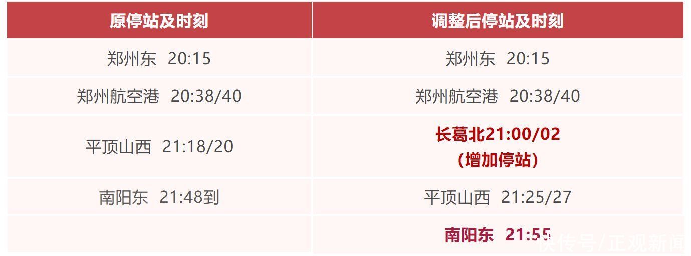 南阳部分列车运行时刻有变化