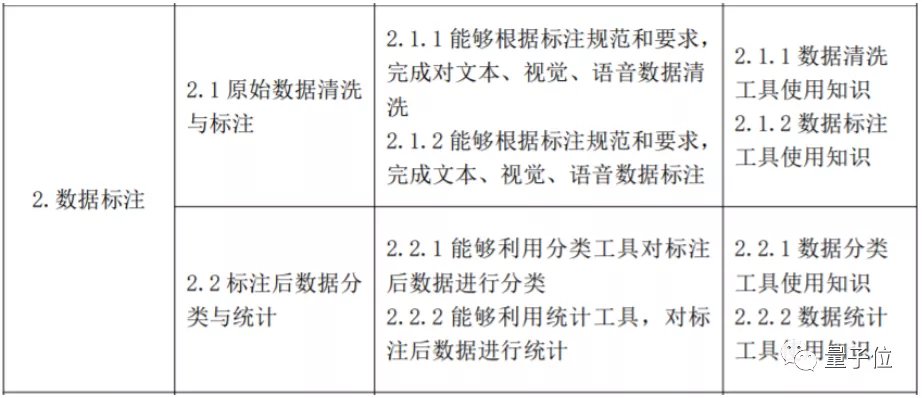 技师|炼丹师可以考证了！国家发布人工智能训练师5级职业标准