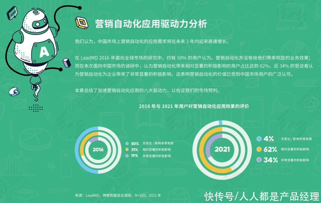 营销自动化应用基准报告 2021|神策数据《营销自动化应用基准报告 2021》正式发布