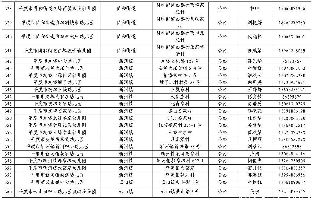 幼儿|平度市2021年幼儿园招生工作方案发布