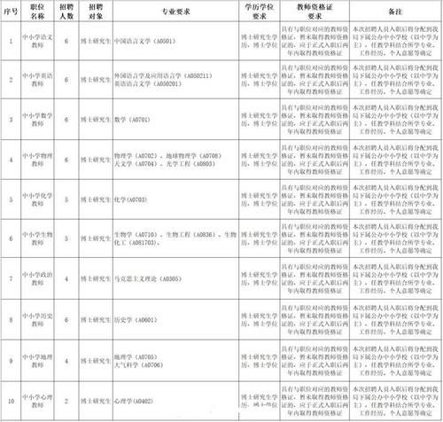 博士研究生竞聘中小学教师，是一种人才浪费，未必比本科师范生强