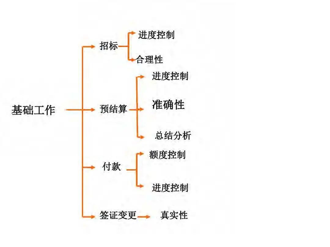 成本|房地产设计阶段成本优化管控及龙湖经验分享