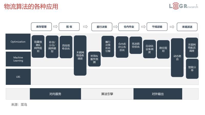 智能|潘永刚：中国智能物流发展简述（附PPT下载）