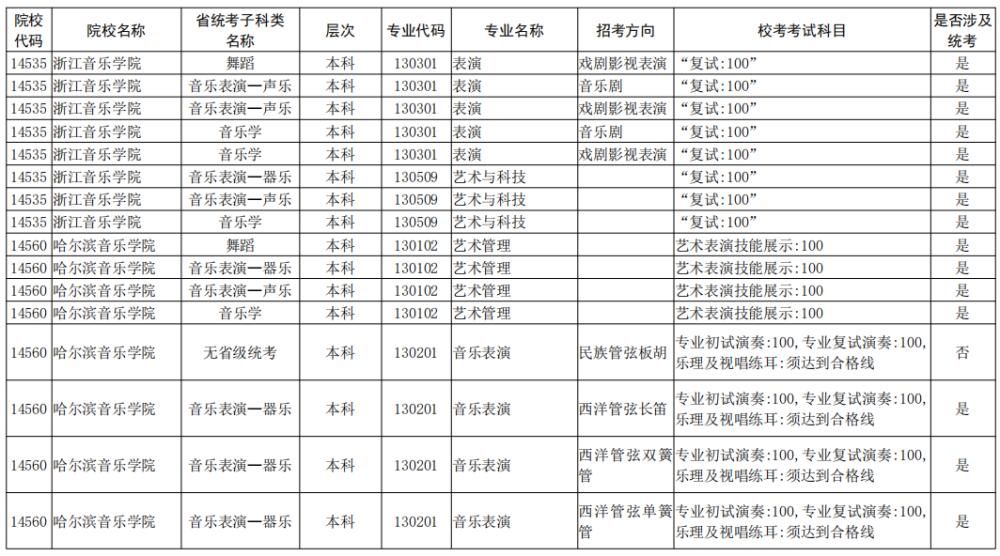 院校|校考大面积取消！全国已公布2021校考院校及专业汇总