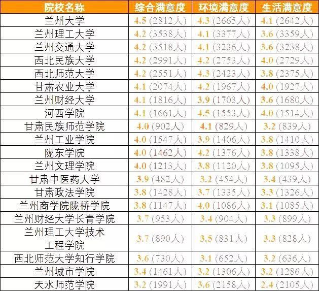 全国考生最满意大学TOP20名单出炉，看看你想去的学校上榜了吗？