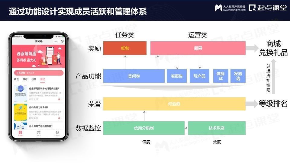 经理|从免费到付费，产品运营的变与不变