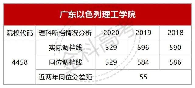 考生|最高断档76分！这些高校去年分数暴跌，今年还能捡漏？