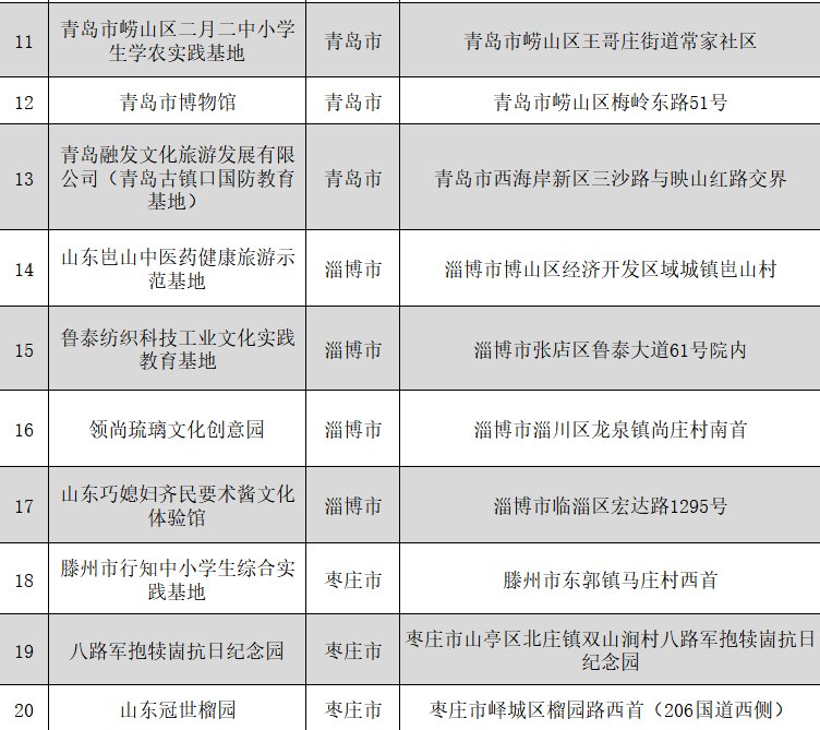 山东省|77家！山东省第三批省级中小学生研学基地名单公布