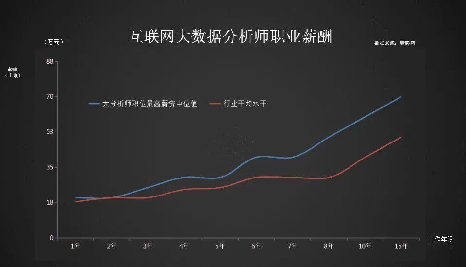 应对|7万硕士送外卖，洗碗工要求985，巨大就业压力，你如何应对？