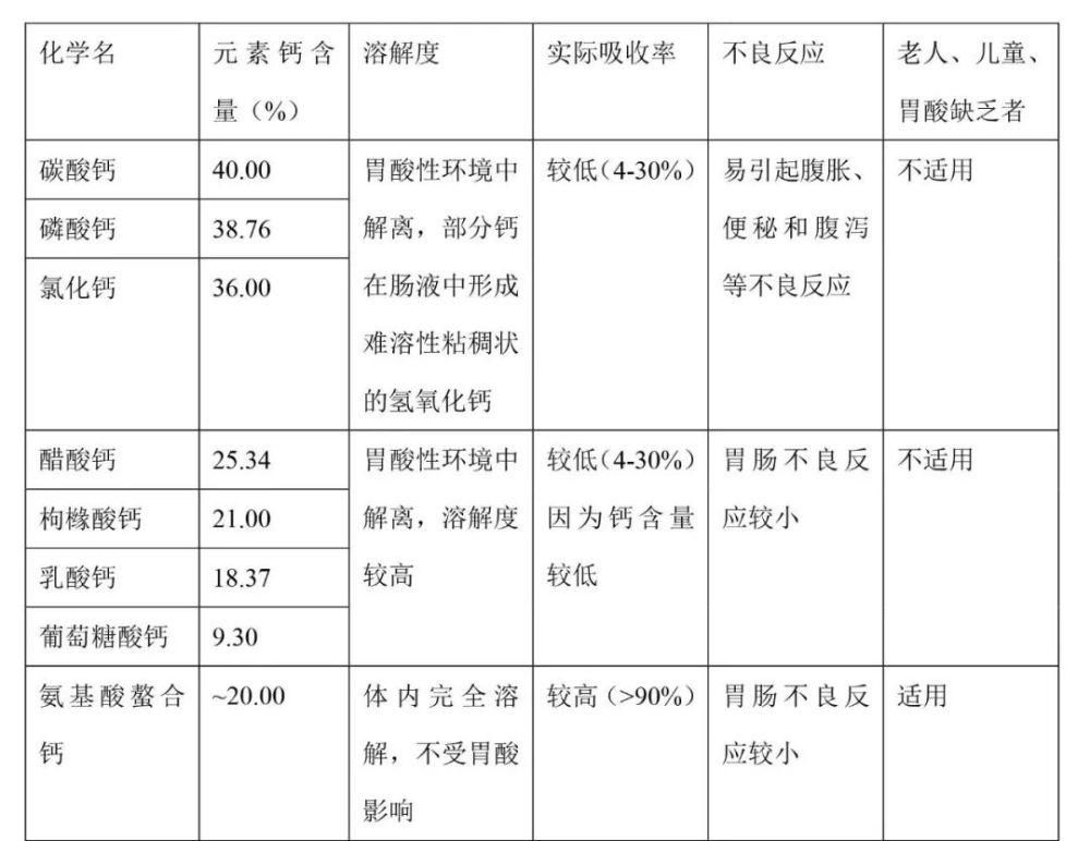  钙片怎么吃才是真的补钙？8大疑团，药师解答