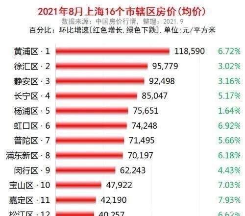 上海女足|详析女足国家队主教练为什么买不起100平方米的房子!