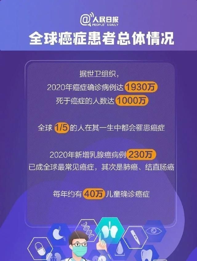 肛门|都要订婚了，27岁男医生却查出癌症！一年来的一次次错过，让他悔惨