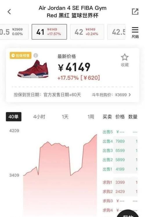 app 一双球鞋炒到69999元！谁在点火？