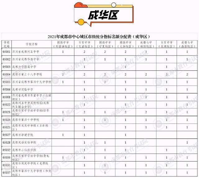 看点|三大看点！四七九学校指标到校生计划出炉