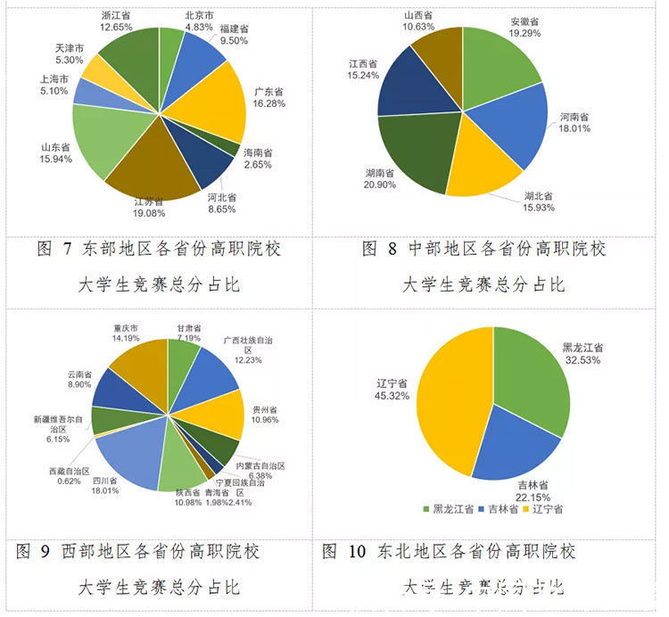 中部地区|2021全国普通高校大学生竞赛分析报告发布