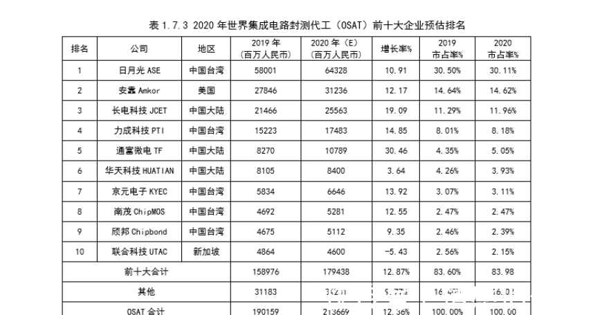 光刻机|国产光刻机龙头传来好消息，国产先进光刻机下线，打破海外垄断！