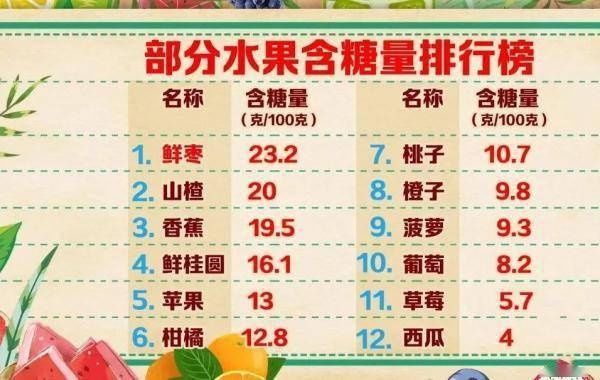 中国居民膳食指南|比盐和味精更可怕的糖,我们每天都在吃!难怪三高肥胖找上门