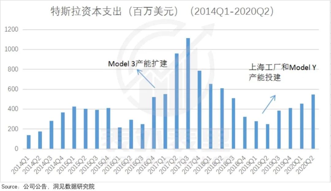 马斯克|特斯拉＂产能地狱＂往事： 分歧、落地、陷阱、重塑