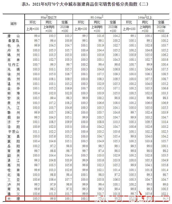 low-e|终发现！楼市洗牌之年！宿迁很多人在盯这个盘…