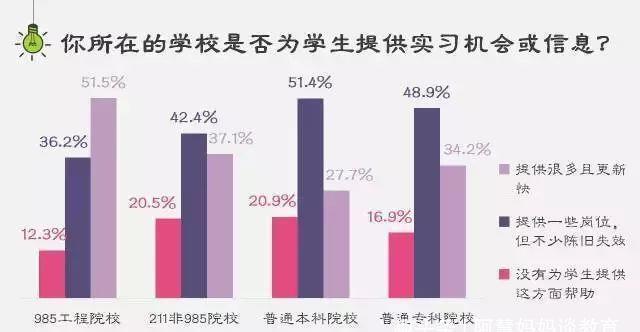 数据|985、211和普通本科究竟有什么差距？9组数据，揭示大学阶层划分