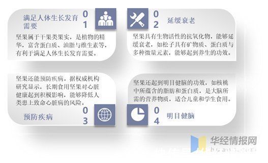 健康食品|2020年中国坚果炒货行业发展趋势分析，朝贴合年轻人需求方向发展