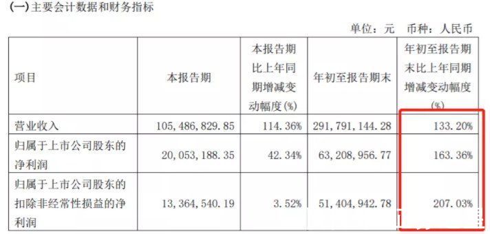 光刻|此“光刻”非彼“光刻”，客观看待芯碁微装的PCB 激光直写成像设备