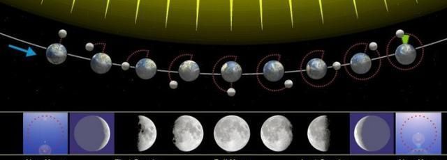 超级月亮事件 超级月亮事件：月全食和超级血月同时发生——这意味着什么？