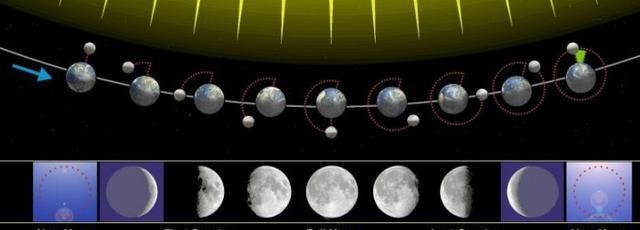 超级月亮事件 超级月亮事件:月全食和超级血月同时发生——这意味着什么?