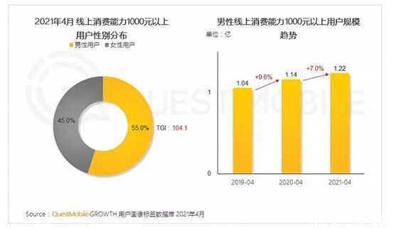 医美|男人才是美妆医美的未来？1.85亿男性关注美妆博主