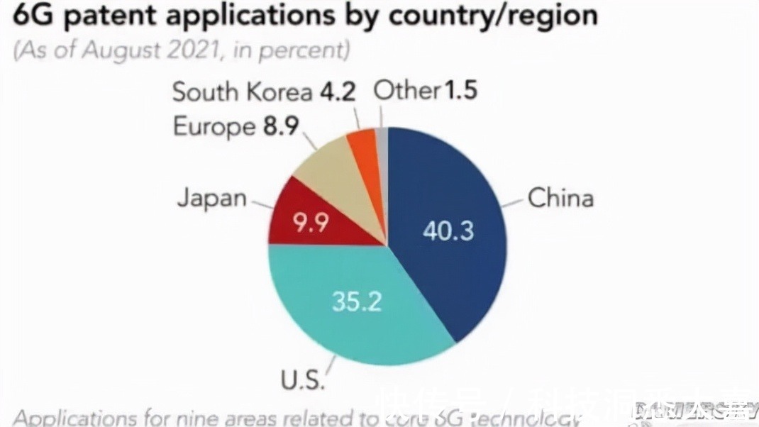 任正非|美国6 G专利排名第二，日本第三，中国呢？