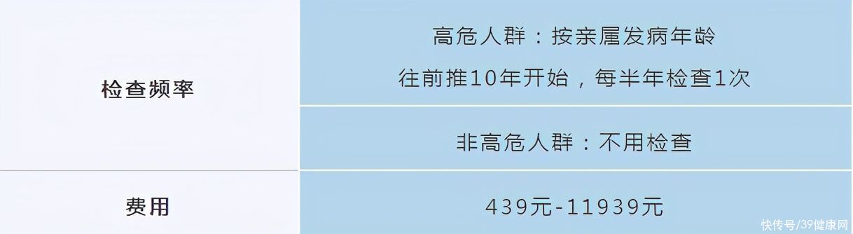  体检|年年都体检，为什么发现癌症却已晚期？一种检查很多人漏了做