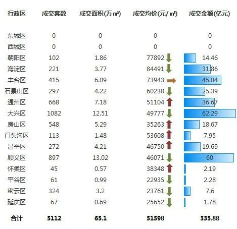 均价|8月,帝都房价降了?!